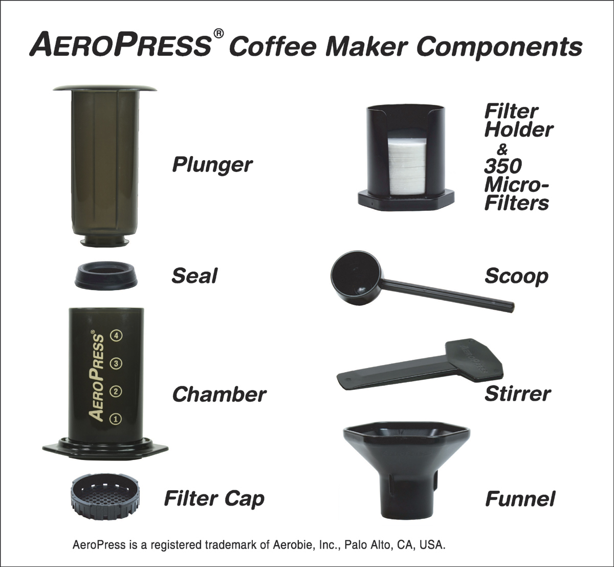 кофеварка системы aeropress